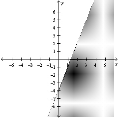 Write the linear inequality for the given graph.  