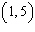 The graph below shows the solution set to an inequality. Is the point in the solution set?
