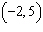 The graph below shows the solution set to an inequality. Is the point in the solution set?