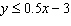 Is the point   in the solution set of   ?