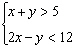Test to determine whether the given point is in the solution set of the system of inequalities.