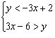 Test to determine whether the given point is in the solution set of the system of inequalities.