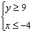 Test to determine whether the given point is in the solution set of the system of inequalities.