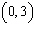 Determine whether the given point is in the solution set of the system of inequalities graphed below.