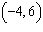 Determine whether the given point is in the solution set of the system of inequalities graphed below.