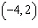 Determine whether the given point is in the solution set of the system of inequalities graphed below.