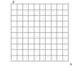 Graph the solution set for the system of inequalities.