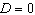 Let and let . If then the number of x -intercepts for the graph of f is 0.