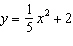 <strong>The graph of g is given below and represents a translation of the graph of . Which one of the functions best describes the graph of g . </strong> A) B) C) D) E)