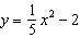 <strong>The graph of g is given below and represents a translation of the graph of . Which one of the functions best describes the graph of g . </strong> A) B) C) D) E)