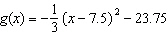 <strong>Express in the standard form of a quadratic function.</strong> A) B) C) D) E)