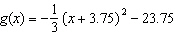 <strong>Express in the standard form of a quadratic function.</strong> A) B) C) D) E)