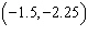 <strong>Find the vertex of .</strong> A) B) C) D) E)
