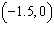 <strong>Find the vertex of .</strong> A) B) C) D) E)