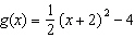 <strong>Find a quadratic function g whose graph is shown below. </strong> A) B) C) D) E)
