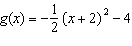 <strong>Find a quadratic function g whose graph is shown below. </strong> A) B) C) D) E)