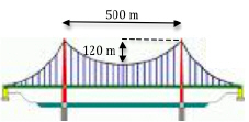 <strong>In a suspension bridge the shape of the suspension cables is parabolic. The bridge shown in the figure has towers that are 500 m apart and the lowest point of the suspension cables is 120 m below the top of the towers as shown below. Find a quadratic function that models the parabolic part of the cables placing the origin of the coordinate axes at the vertex. </strong> A) B) C) D) E)