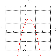 <strong>Using the graph below find the y -value at which the maximum value of the function occurs. </strong> A) 7 B) 2 C) D) E) 2