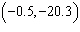 <strong>Using the graph below choose the correct answer for the x -intercept(s) y -intercept and vertex. </strong> A) x -intercepts are and ; y -intercept is ; vertex is B) x -intercepts are and ; y -intercept is ; vertex is C) x -intercepts are and ; y -intercept is ; vertex is D) x -intercepts are and ; there are no y -intercepts; vertex is E) x -intercept is ; y -intercept is ; vertex is