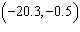 <strong>Using the graph below choose the correct answer for the x -intercept(s) y -intercept and vertex. </strong> A) x -intercepts are and ; y -intercept is ; vertex is B) x -intercepts are and ; y -intercept is ; vertex is C) x -intercepts are and ; y -intercept is ; vertex is D) x -intercepts are and ; there are no y -intercepts; vertex is E) x -intercept is ; y -intercept is ; vertex is