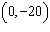 <strong>Using the graph below choose the correct answer for the x -intercept(s) y -intercept and vertex. </strong> A) x -intercepts are and ; y -intercept is ; vertex is B) x -intercepts are and ; y -intercept is ; vertex is C) x -intercepts are and ; y -intercept is ; vertex is D) x -intercepts are and ; there are no y -intercepts; vertex is E) x -intercept is ; y -intercept is ; vertex is