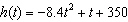 <strong>A penny is dropped from a high-rise building that is 350 feet high. After 8.4 seconds the penny hits the ground. Which one of the following quadratic models describe the height of the penny above ground as a function of the time elapsed since the penny was dropped?</strong> A) B) C) D) E)