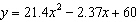 <strong>Using the data provided create a quadratic model that best fits the data. </strong> A) B) C) D) E)
