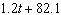 The consumption of apples in pounds per person per year in the U.S. t years since 1980 can be approximated by using the expression pounds per person. The population of the United States in millions can be estimated by using the expression million people Write a new expression to represent the total amount of apples consumed by people in the United States t years since 1980.