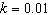 <strong>Suppose that is inversely proportional to the cube root of . If when find the proportionality constant. Round to the nearest hundredth.</strong> A) B) C) D) E)