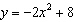 Use the equation to determine whether the parabola opens upward or downward.