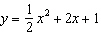 Find the vertex of the given equation and determine whether it is a maximum or minimum point.  