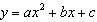 If a quadratic model is fit to the graphed data set will a be positive or negative?