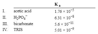 Which of the following acids would serve as a good buffer for a reaction at pH = 8.0?