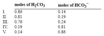 If the pH of 1 liter of a 1.0 M carbonate buffer is 7.0, what is actual number of moles of H<sub>2</sub>CO<sub>3</sub> and HCO<sub>3</sub><sup> − </sup>? (pK = 6.37)