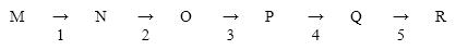 <strong>Exhibit 7A Refer to Exhibit 7A. Which two enzymes would be the most likely ones to regulate if this pathway is freely reversible and can go both ways?</strong> A) 1 and 2 B) 1 and 3 C) 1 and 5 D) 2 and 4 E) 4 and 5