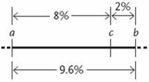 <strong>Suppose that in studies of genes on the same chromosome you find the following recombination frequencies: Figure 13.1 In this case, it would be proper to say that a , c , and b are ____.</strong> A) linked genes B) different alleles of the same gene C) a trisomy resulting from nondisjunction D) linked genes that are not physically possible, since the recombination frequencies do not add up E) three inverted genes