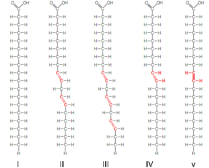 <strong> In the given figure, which fatty acid(s) is/are most likely to be solid at room temperature?</strong> A) I B) II, III, and IV C) II, III, IV, and V D) I and IV E) I and V