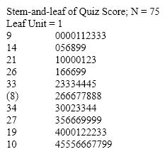 According to the stem-and-leaf plot below, the median quiz score for this data set is 8.