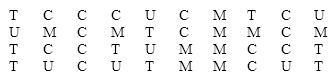 <strong>Car buyers were asked to indicate the car dealer they believed offered the best overall service. The four choices were Convoy Motors (C), Mako Chrysler (M), Torrent Auto (T), and Unequaled Chevrolet (U). The following data were obtained: What percentage of car buyers identified Convoy Motors as having the best overall service?</strong> A)1\4 = 0.25 or 25% B)14\40 = 0.35 or 35% C)14% D)None of these choices.