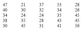 Teachers Ages The ages (in years)of a sample of 25 teachers are as follows: {Teachers Ages Narrative} Draw a frequency histogram of this data which contains four classes. What is the shape of the histogram?