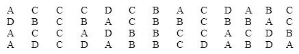 Forty truck buyers were asked to indicate the car dealer they believed offered the best overall service. The four choices were A, B, C, and D as shown below: Construct a table showing the frequencies and relative frequencies for this data set. What proportion of car buyers rated dealer D as the best?