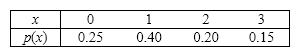 Number of Motorcycles The probability distribution of a discrete random variable X is shown below, where X represents the number of motorcycles owned by a family. {Number of Motorcycles Narrative} Find the following probabilities: