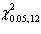 <strong>What number corresponds to ?</strong> A)28.30 B)26.22 C)21.00 D)5.23