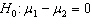 Starting Salary In testing the hypotheses vs. , two random samples from two populations of college of business graduates majoring in global marketing and international business produced the following statistics regarding their starting salaries (in $1000s): , , , , , and . (Assume the salaries have normal distributions.){Starting Salary Narrative} What conclusion can we draw at the 5% significance level?