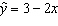 <strong>In the least squares regression line , the predicted value of y equals:</strong> A)1.0 when x = - 1.0 B)2.0 when x = 1.0 C)2.0 when x = - 1.0 D)1.0 when x = 1.0