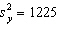 If cov( x, y )= 1260, , and , then the coefficient of determination is:
