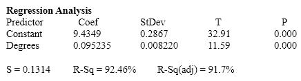 Oil Quality and Price Quality of oil is measured in API gravity degrees--the higher the degrees API, the higher the quality. The table shown below is produced by an expert in the field who believes that there is a relationship between quality and price per barrel. A partial Minitab output follows: {Oil Quality and Price Narrative} Determine the least squares regression line.
