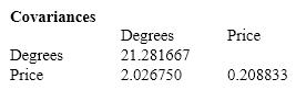 Oil Quality and Price Quality of oil is measured in API gravity degrees--the higher the degrees API, the higher the quality. The table shown below is produced by an expert in the field who believes that there is a relationship between quality and price per barrel. A partial Minitab output follows: {Oil Quality and Price Narrative} Plot the least squares regression line on the scatter diagram.