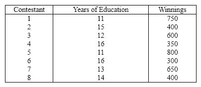 Game Show Winnings & Education An ardent fan of television game shows has observed that, in general, the more educated the contestant, the less money he or she wins. To test her belief she gathers data about the last eight winners of her favorite game show. She records their winnings in dollars and the number of years of education. The results are as follows. {Game Show Winnings & Education Narrative} Conduct a test of the population coefficient of correlation to determine at the 5% significance level whether a negative linear relationship exists between years of education and TV game shows' winnings.