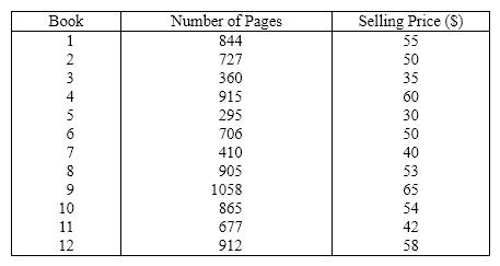 Cost of Books The editor of a major academic book publisher claims that a large part of the cost of books is the cost of paper. This implies that larger books will cost more money. As an experiment to analyze the claim, a university student visits the bookstore and records the number of pages and the selling price of twelve randomly selected books. These data are listed below. {Cost of Books Narrative} Predict with 90% confidence the selling price of a book with 900 pages.